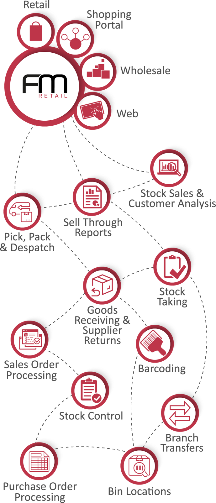 software-infographic